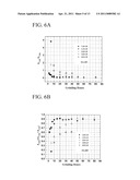 METHODS AND SYSTEMS FOR MONITORING AND CONTROLLING SURFACTANT CONCENTRATION IN LIQUID CRYSTAL COLLOIDAL DISPERSIONS diagram and image