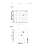 METHODS AND SYSTEMS FOR MONITORING AND CONTROLLING SURFACTANT CONCENTRATION IN LIQUID CRYSTAL COLLOIDAL DISPERSIONS diagram and image