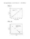 METHODS AND SYSTEMS FOR MONITORING AND CONTROLLING SURFACTANT CONCENTRATION IN LIQUID CRYSTAL COLLOIDAL DISPERSIONS diagram and image