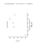 METHODS AND SYSTEMS FOR MONITORING AND CONTROLLING SURFACTANT CONCENTRATION IN LIQUID CRYSTAL COLLOIDAL DISPERSIONS diagram and image