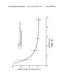 METHODS AND SYSTEMS FOR MONITORING AND CONTROLLING SURFACTANT CONCENTRATION IN LIQUID CRYSTAL COLLOIDAL DISPERSIONS diagram and image