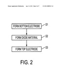 HIGH-PERFORMANCE DIODE DEVICE STRUCTURE AND MATERIALS USED FOR THE SAME diagram and image