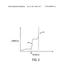 HIGH-PERFORMANCE DIODE DEVICE STRUCTURE AND MATERIALS USED FOR THE SAME diagram and image