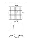 ZINC OXIDE BASED COMPOUND SEMICONDUCTOR DEVICE diagram and image