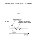 MAGNETIC ENCODER WITH OFFSET ADJUSTMENT FUNCTION diagram and image