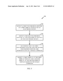 METHOD, SYSTEM, AND COMPUTER PROGRAM PRODUCT COMBINING GESTURAL INPUT FROM MULTIPLE TOUCH SCREENS INTO ONE GESTURAL INPUT diagram and image