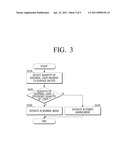 METHOD FOR CONTROLLING OPERATION OF DISPLAY APPARATUS ACCORDING TO QUANTITY OF INCIDENT EXTERNAL LIGHT AND DISPLAY APPARATUS USING THE SAME diagram and image