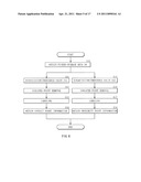 INFORMATION INPUT DEVICE, INFORMATION INPUT METHOD, INFORMATION INPUT/OUTPUT DEVICE, INFORMATION PROGRAM AND ELECTRONIC DEVICE diagram and image