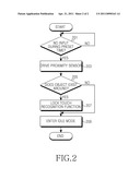 METHOD AND APPARATUS FOR MANAGING TOUCH FUNCTION IN A PORTABLE TERMINAL diagram and image