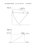 INFORMATION CONVERSION METHOD, INFORMATION CONVERSION APPARATUS, AND INFORMATION CONVERSION PROGRAM diagram and image