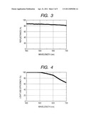 SOLID-STATE IMAGING DEVICE diagram and image