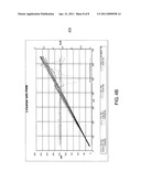  SYSTEM OF METHOD FOR DYNAMIC RANGE EXTENSION diagram and image