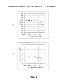 HEAD-GIMBAL ASSEMBLY INCLUDING A TRANSMISSION-LINE STRUCTURE FOR HIGH-DENSITY MAGNETIC RECORDING diagram and image