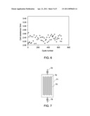 SUPERCAPACITOR AND METHOD FOR MAKING THE SAME diagram and image