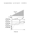 NON-VOLATILE SEMICONDUCTOR MEMORY DEVICE ADAPTED TO STORE A MULTI-VALUED DATA IN A SINGLE MEMORY CELL diagram and image