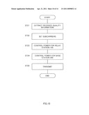 MOBILE STATION APPARATUS AND WIRELESS COMMUNICATION METHOD diagram and image