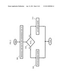 ADAPTIVE QAM TRANSMISSION SCHEME TO IMPROVE PERFORMANCE ON AN AWGN CHANNEL diagram and image