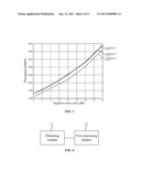 Method, Codebook, and Base Station for Precoding diagram and image