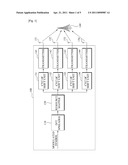 APPARATUS FOR TRANSMISSION AND RECEPTION WITH TRANSMIT DIVERSITY USING CYCLIC SUBCARRIER SHIFT diagram and image