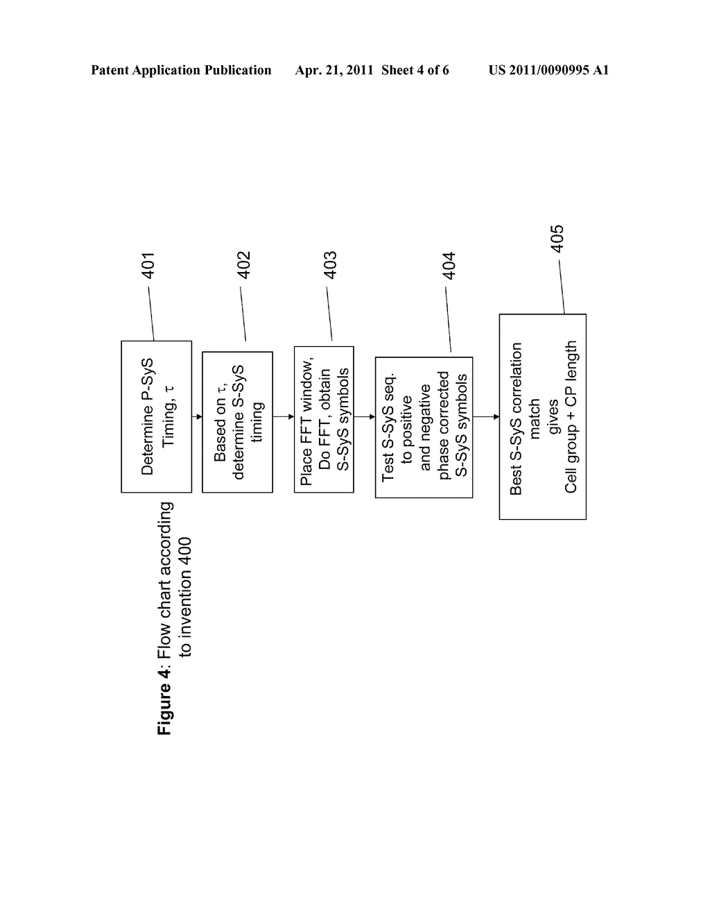 SIMULTANEOUS CELL GROUP AND CYCLIC PREFIX DETECTION METHOD, APPARATUS AND SYSTEM - diagram, schematic, and image 05