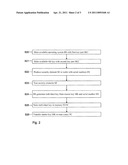 METHOD FOR PERSONALIZING A SAFETY ELEMENT OF A MOBILE TERMINAL DEVICE diagram and image