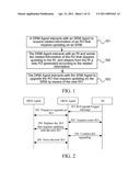 METHOD AND APPARATUS FOR PROCESSING RIGHTS OBJECT diagram and image