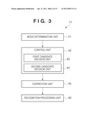 FEATURE POINT POSITIONING APPARATUS, IMAGE RECOGNITION APPARATUS, PROCESSING METHOD THEREOF AND COMPUTER-READABLE STORAGE MEDIUM diagram and image