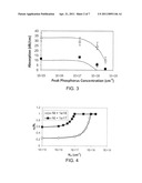 OPTICAL MODULATORS EMPLOYING CHARGE STATE CONTROL OF DEEP LEVELS diagram and image