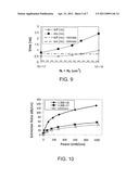 OPTICAL MODULATORS EMPLOYING CHARGE STATE CONTROL OF DEEP LEVELS diagram and image