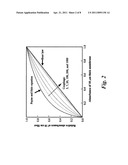 EVANESCENT WAVE MULTIMODE OPTICAL WAVEGUIDE AND SENSOR WITH CONTINUOUS REDISTRIBUTION OF OPTICAL POWER BETWEEN THE MODES diagram and image