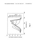 EVANESCENT WAVE MULTIMODE OPTICAL WAVEGUIDE AND SENSOR WITH CONTINUOUS REDISTRIBUTION OF OPTICAL POWER BETWEEN THE MODES diagram and image