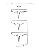 Hydroxyethyl Starch-Containing Polypeptide Compositions diagram and image