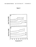 Hydroxyethyl Starch-Containing Polypeptide Compositions diagram and image