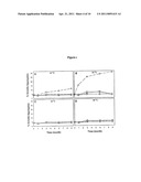 Hydroxyethyl Starch-Containing Polypeptide Compositions diagram and image