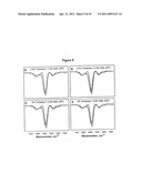 Hydroxyethyl Starch-Containing Polypeptide Compositions diagram and image