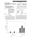 Interleukin-22 Polypeptides, Nucleic Acids Encoding The Same And Methods For The Treatment Of Pancreatic Disorders diagram and image