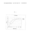 METHODS FOR TREATING VIRAL INFECTIONS USING POLYAMINE ANALOGS diagram and image