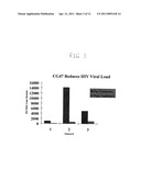 METHODS FOR TREATING VIRAL INFECTIONS USING POLYAMINE ANALOGS diagram and image