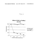 METHODS FOR TREATING VIRAL INFECTIONS USING POLYAMINE ANALOGS diagram and image