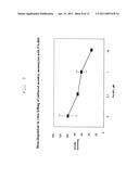 METHODS FOR TREATING VIRAL INFECTIONS USING POLYAMINE ANALOGS diagram and image