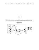 METHODS FOR TREATING VIRAL INFECTIONS USING POLYAMINE ANALOGS diagram and image