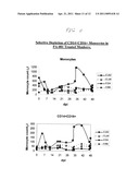 METHODS FOR TREATING VIRAL INFECTIONS USING POLYAMINE ANALOGS diagram and image