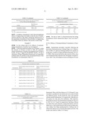 Injectable Sustained-Release Pharmaceutical Formulation and the Preparation Method Thereof diagram and image