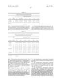 Injectable Sustained-Release Pharmaceutical Formulation and the Preparation Method Thereof diagram and image