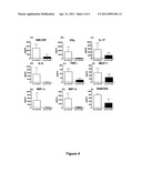 TREATMENT OF NEUROLOGICAL CONDITIONS diagram and image