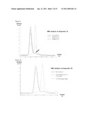 NOVEL ANTIGEN BINDING DIMER-COMPLEXES, METHODS OF MAKING AND USES THEREOF diagram and image