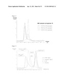 NOVEL ANTIGEN BINDING DIMER-COMPLEXES, METHODS OF MAKING AND USES THEREOF diagram and image