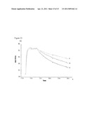 NOVEL ANTIGEN BINDING DIMER-COMPLEXES, METHODS OF MAKING AND USES THEREOF diagram and image