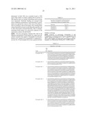 NOVEL ANTIGEN BINDING DIMER-COMPLEXES, METHODS OF MAKING AND USES THEREOF diagram and image