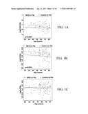 BIOMARKERS FOR PREDICTING RESPONSE TO IMMUNOSUPPRESSIVE THERAPY diagram and image